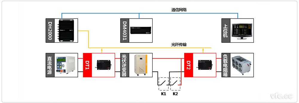 離網型光伏測試系統原理框圖 離網型光伏測試系統原理框圖