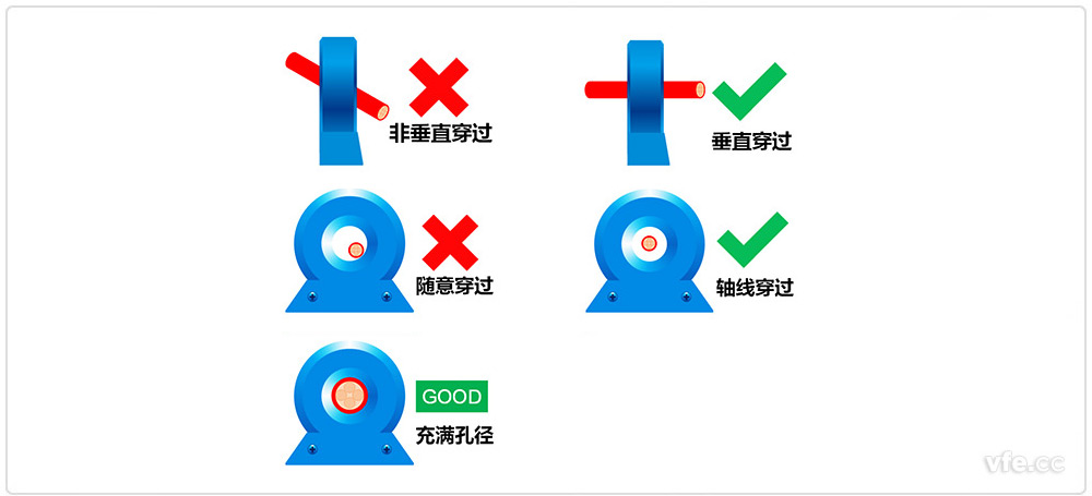 霍爾電流傳感器安裝規范示意圖 霍爾電流傳感器安裝規范示意圖