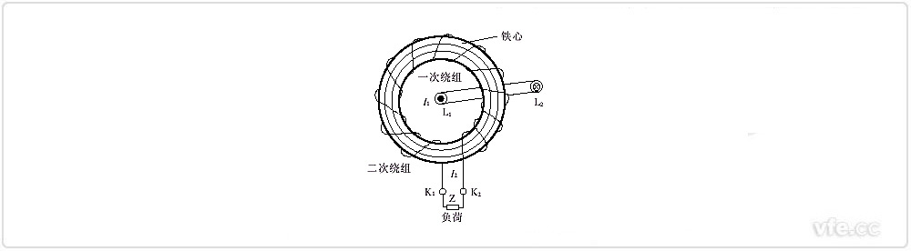 穿心電流互感器結構原理示意圖 穿心電流互感器結構原理示意圖