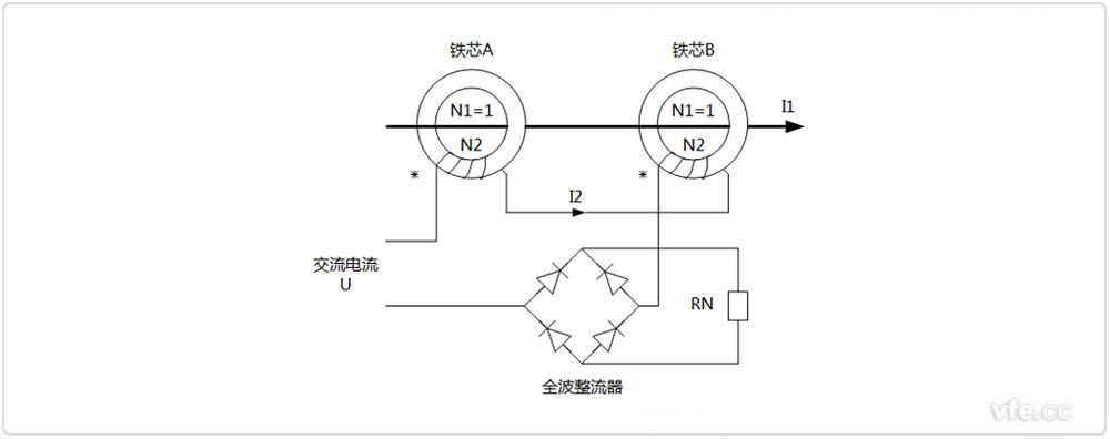 直流電流互感器結構原理示意圖 直流電流互感器結構原理示意圖