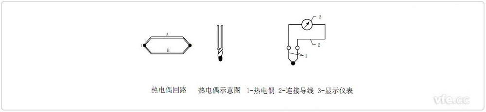 熱電偶的示意圖 熱電偶的示意圖