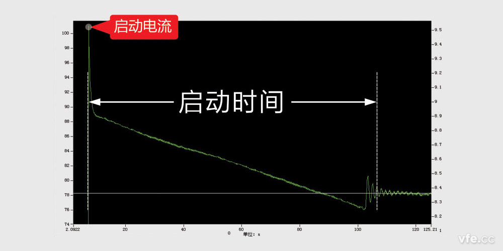 啟動時間 啟動時間