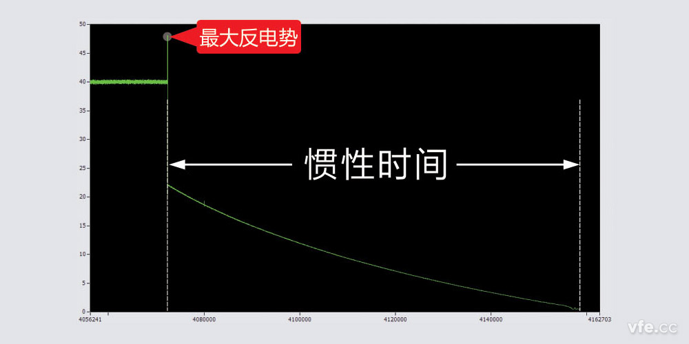 慣性時間 慣性時間