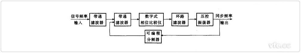 頻率同步數字鎖相裝置框圖 頻率同步數字鎖相裝置框圖