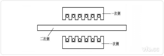 雙邊型直線感應電機 雙邊型直線感應電機