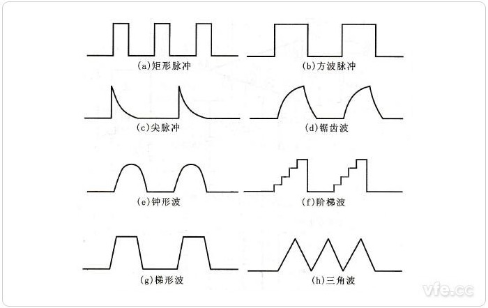 常見脈沖信號波形 常見脈沖信號波形