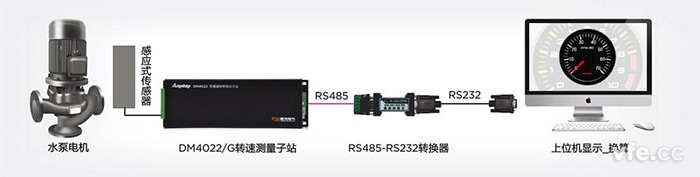 新型感應式轉速計應用示意圖 新型感應式轉速計應用示意圖