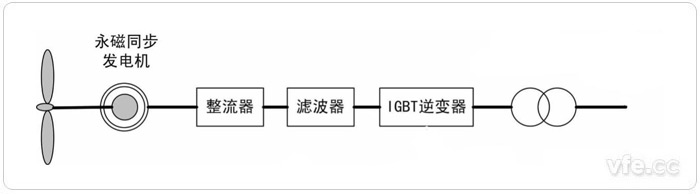 直驅驅動式永磁風力發電系統 直驅驅動式永磁風力發電系統