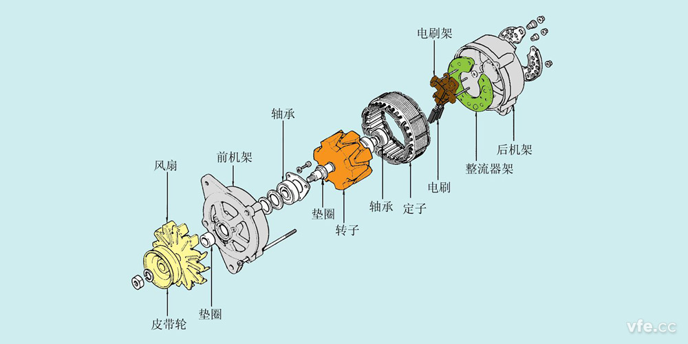 發電機的結構 發電機的結構