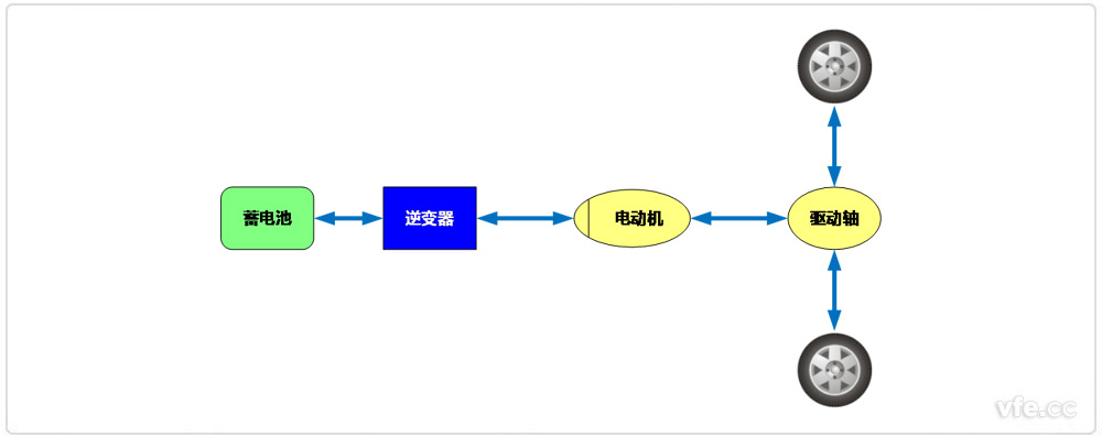 純電動電動汽車 純電動電動汽車
