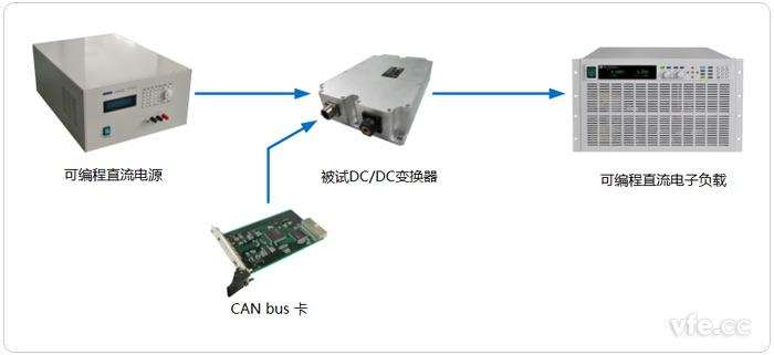 電動汽車DC/DC變換器測試拓撲圖 電動汽車DC/DC變換器測試拓撲圖