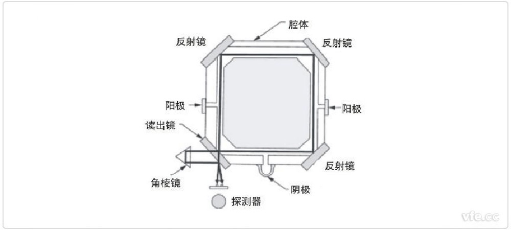環形激光器 環形激光器
