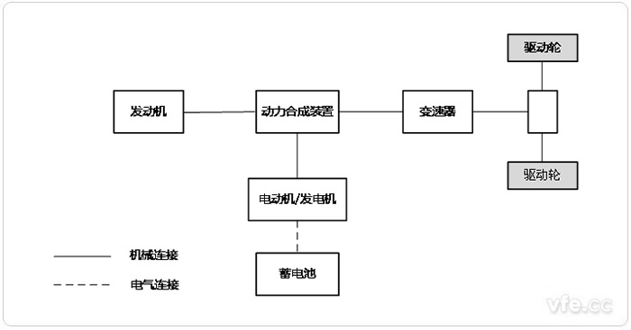 并聯式HEV 并聯式HEV