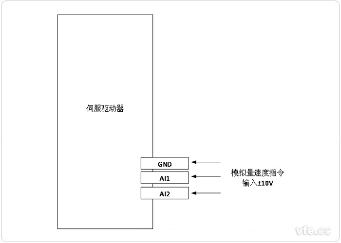 伺服驅動器模擬量控制信號輸入 伺服驅動器模擬量控制信號輸入