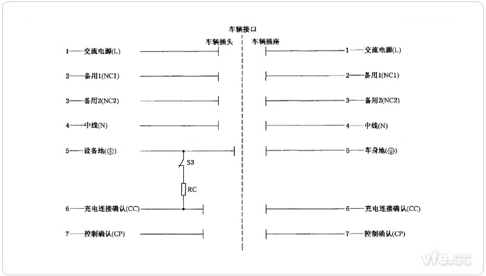 充電連接界面示意圖 充電連接界面示意圖