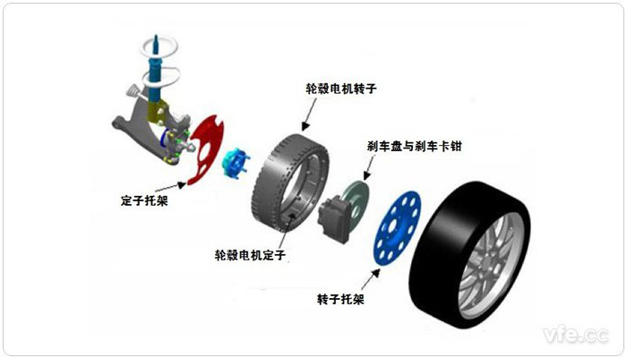 典型內轉子結構的輪轂電機驅動系統結構示意圖 典型內轉子結構的輪轂電機驅動系統結構示意圖