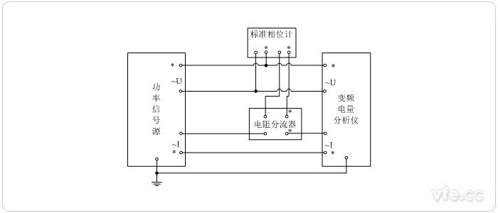 標準表法相位校準接線圖(相位計直接測量單相相位) 標準表法相位校準接線圖(相位計直接測量單相相位)