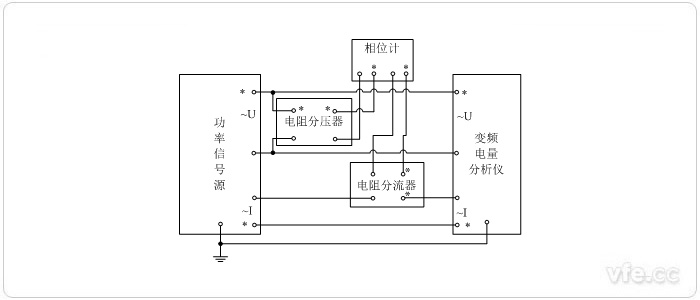 標準表法相位校準接線圖(用電阻分壓器、電阻分流器變換測量單相相位) 標準表法相位校準接線圖(用電阻分壓器、電阻分流器變換測量單相相位)