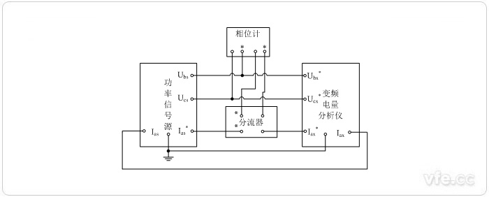 標準表法相位校準接線圖(相位計直接測量三相三線相位) 標準表法相位校準接線圖(相位計直接測量三相三線相位)