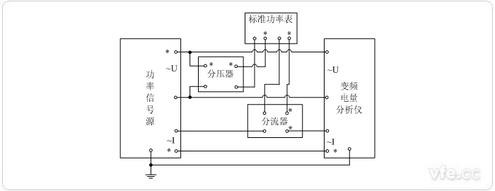 用分壓器、分流器擴展量程的標準表法單相功率校準接線圖 用分壓器、分流器擴展量程的標準表法單相功率校準接線圖