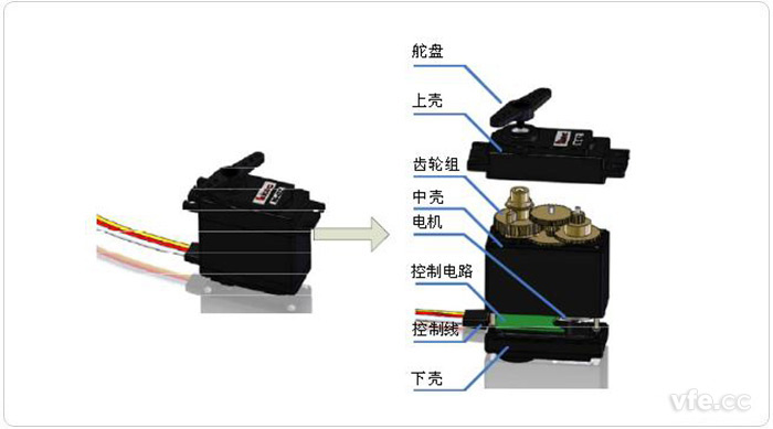 舵機的機構 舵機的機構
