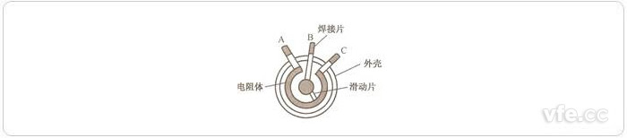 普通電位器結構圖 普通電位器結構圖
