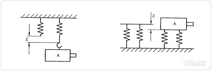 用于電機的一端或兩端推薦測量點 用于電機的一端或兩端推薦測量點