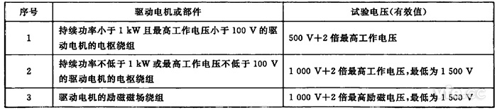 驅動電機繞組對機殼工頻耐電壓限值 驅動電機繞組對機殼工頻耐電壓限值