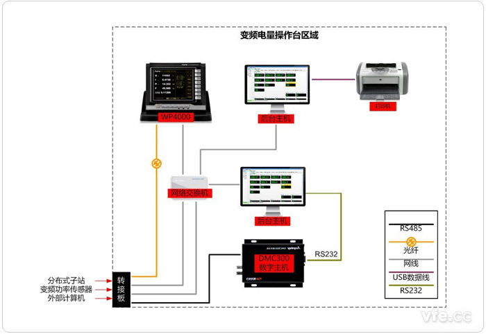 典型變頻電量操作臺內部接線示意圖 典型變頻電量操作臺內部接線示意圖