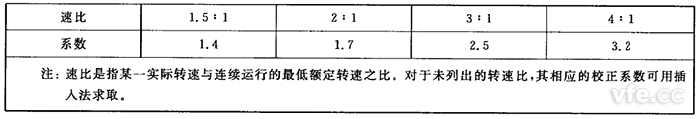 對應轉速下的校正系數 對應轉速下的校正系數