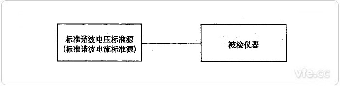 標準源法諧波電壓、諧波電流檢定示意圖 標準源法諧波電壓、諧波電流檢定示意圖