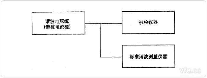 直接比較法諧波電壓、諧波電流檢定示意圖 直接比較法諧波電壓、諧波電流檢定示意圖