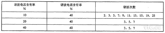 諧波有功功率檢定點推薦表 諧波有功功率檢定點推薦表