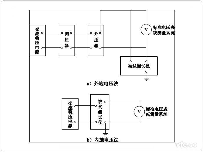 電壓示值誤差試驗原理接線圖 電壓示值誤差試驗原理接線圖