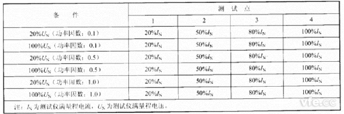 空載損耗測試點 空載損耗測試點