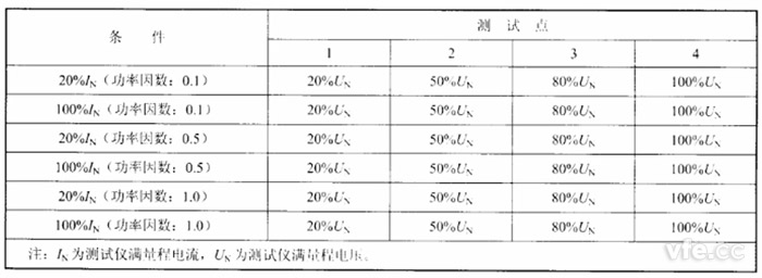負載損耗測試點 負載損耗測試點