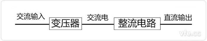 線性電源原理圖 線性電源原理圖