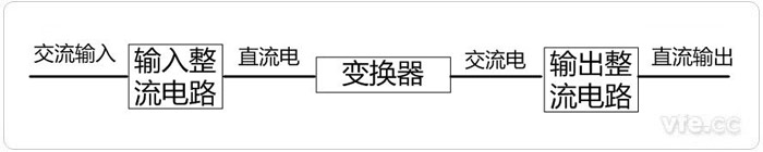 開關電源原理圖 開關電源原理圖