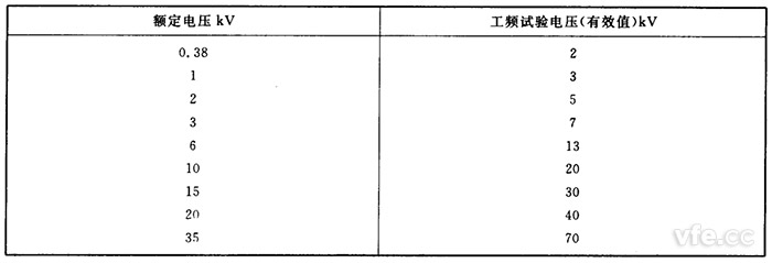 工頻耐壓試驗電壓參照表 工頻耐壓試驗電壓參照表
