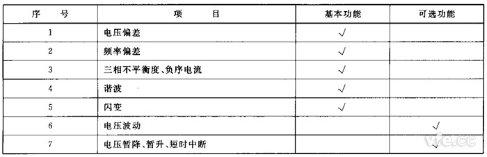 電能質量檢測設備監測功能列表 電能質量檢測設備監測功能列表