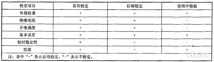 回路電阻測試儀與直流電阻快速測試儀檢定項目 回路電阻測試儀與直流電阻快速測試儀檢定項目