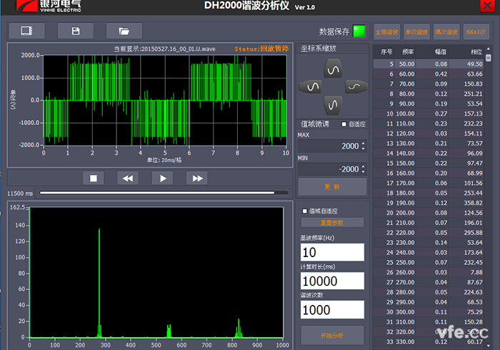 DH2000諧波分析儀在基波10HZ分析1000次諧波圖 DH2000諧波分析儀在基波10HZ分析1000次諧波圖