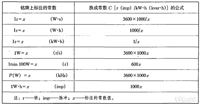 電能表常數換算表 電能表常數換算表