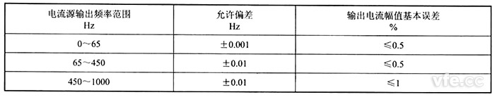 誤差范圍 誤差范圍