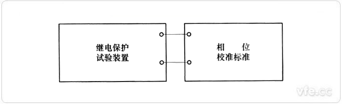 相位校準接線示意圖 相位校準接線示意圖