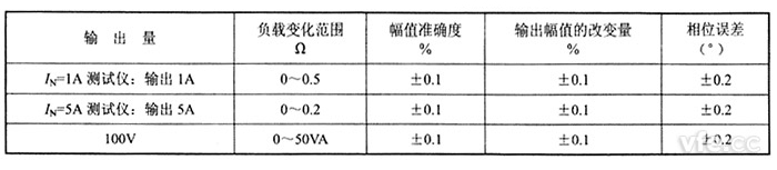 交流電流源、交流電壓源負載穩定性 交流電流源、交流電壓源負載穩定性