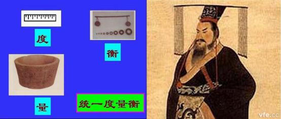 秦始皇統一度量衡 秦始皇統一度量衡