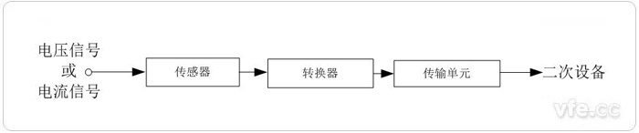 測量用變頻電量變送器概述 測量用變頻電量變送器概述