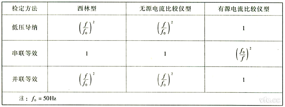 破裂修正系數KF 破裂修正系數KF