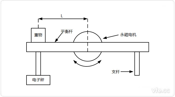電子秤法示意圖 電子秤法示意圖